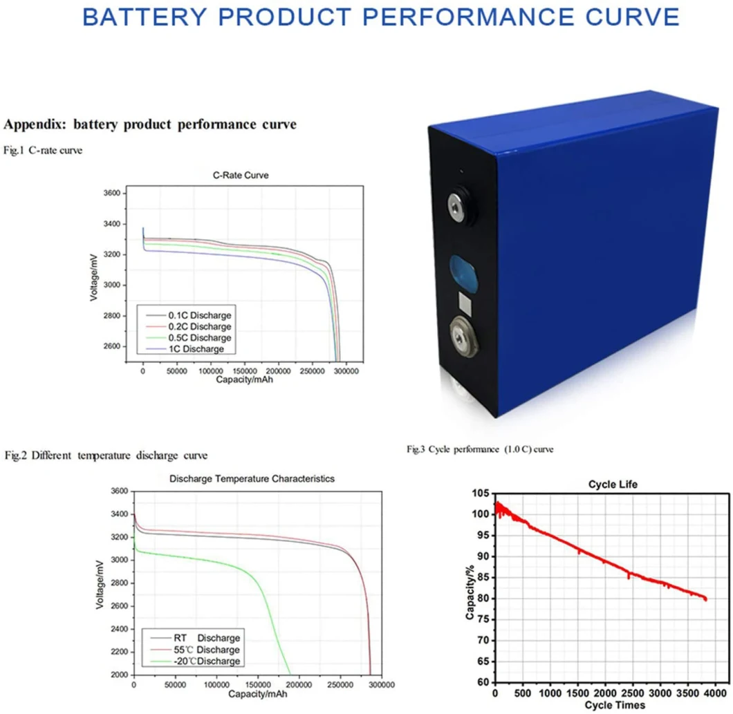 Grade a Calb 3.2V 20ah 30ah 40ah 60ah 100ah 150ah 230ah 310ah Prismatic LiFePO4 Lithium Battery Cells