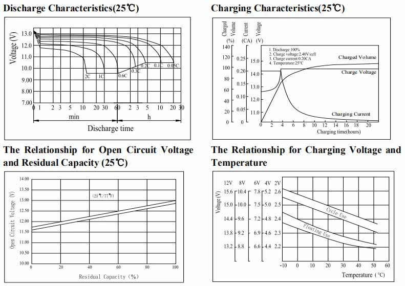 12V 90ah Gel Battery Deep Cycle Rechargeable Lead Acid AGM OEM ODM for UPS Solar Battery Storage /Street Light Battery VRLA